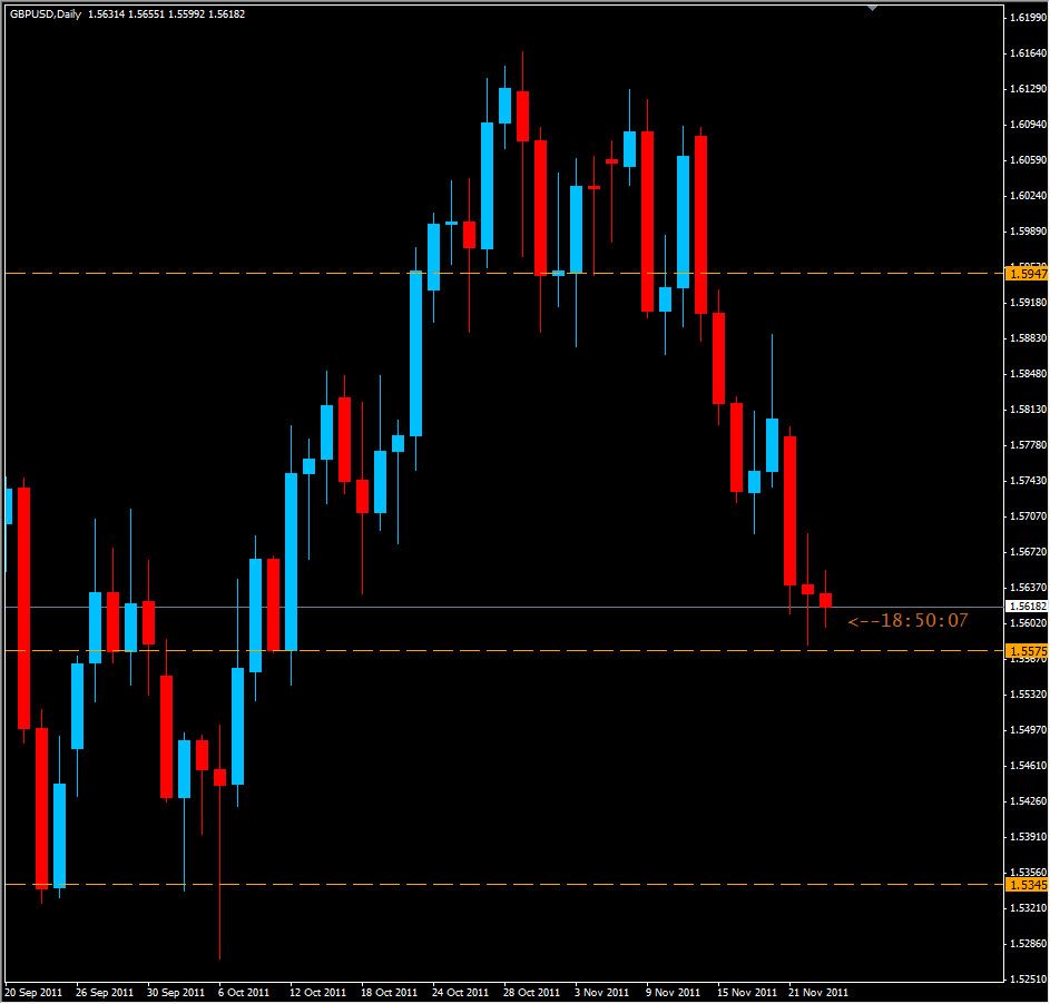 GBP/USD Daily 11/23